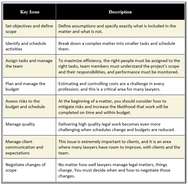 Eight Key Issues NextGenLPM